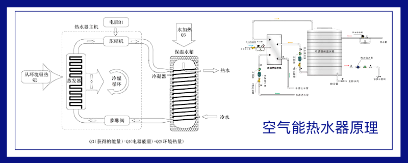 空气能热水器费电吗，一天多少度？