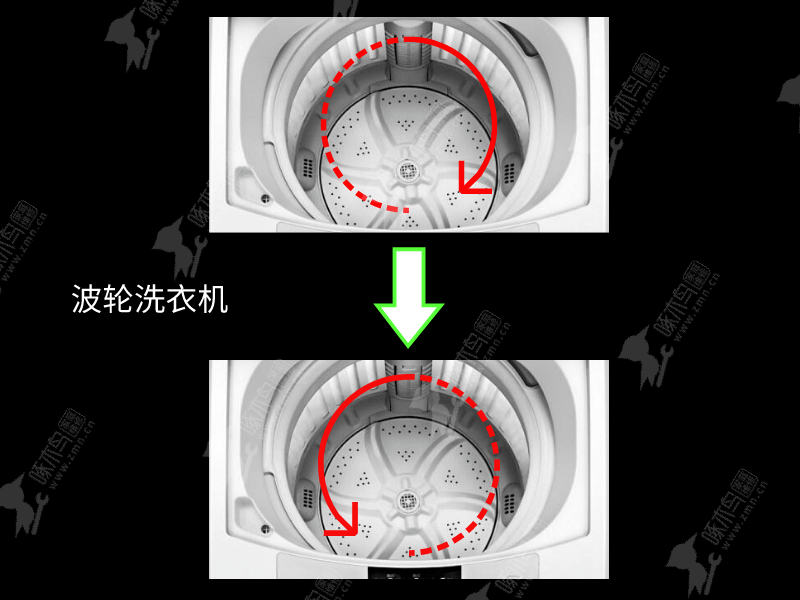 洗衣机洗衣服的时候往哪边转